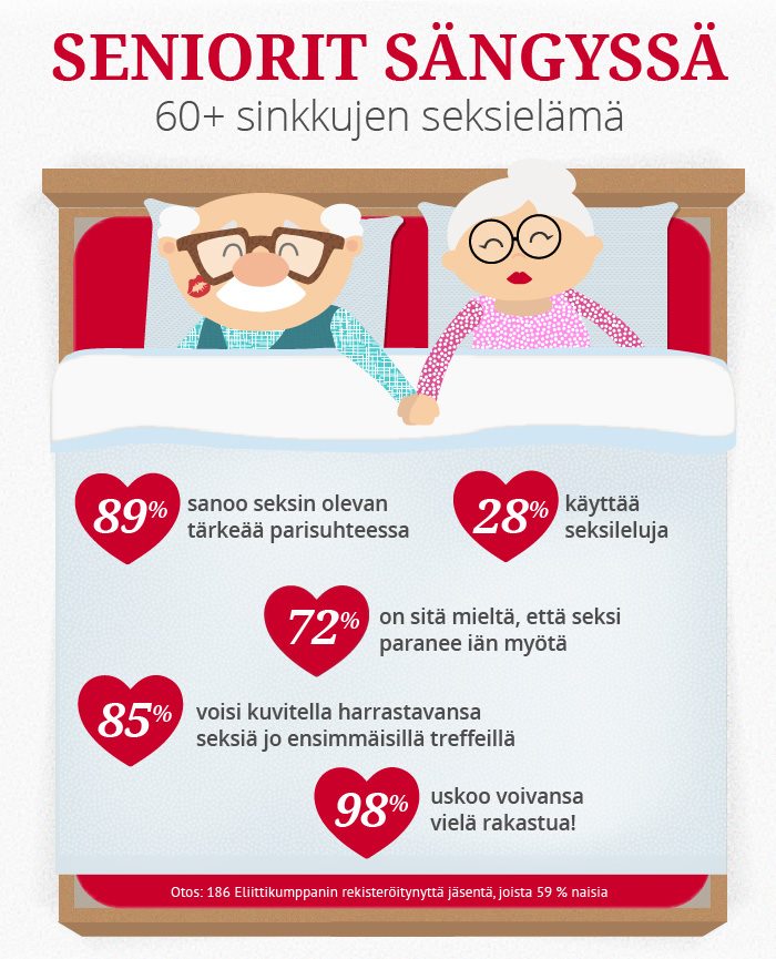 60+ sinkkujen seksielämä