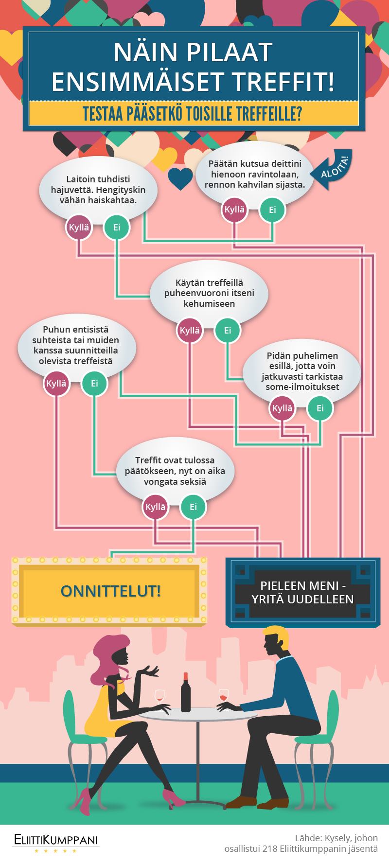 Deal breakerit infograafi