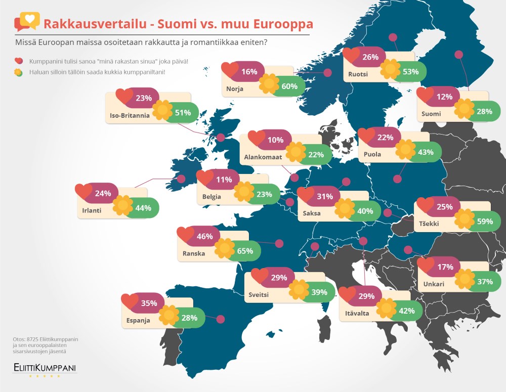 Rakkausvertailu infograafi