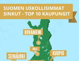 Uskollinen kumppani